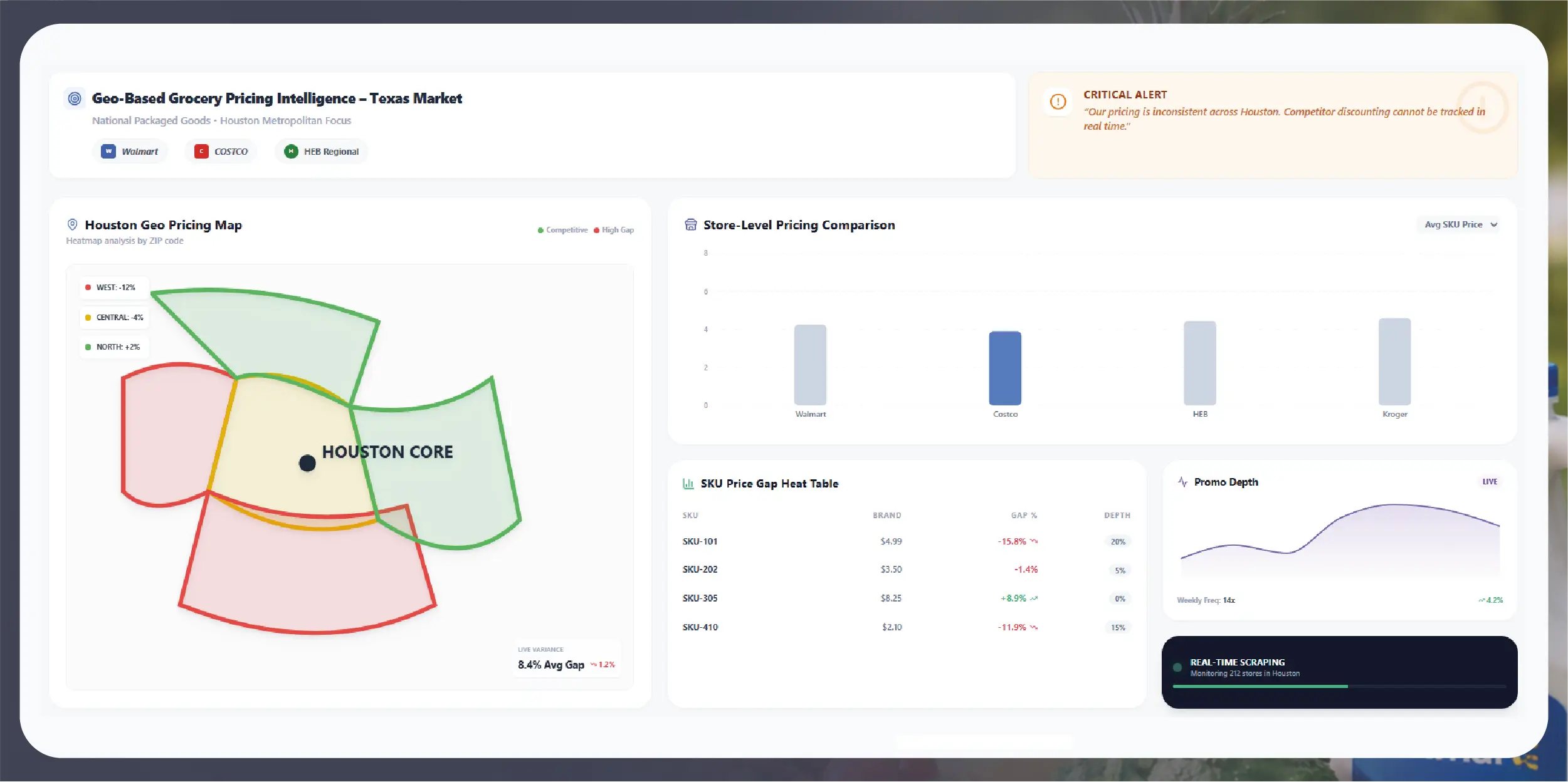 Navratri Mega Sale Price Tracking